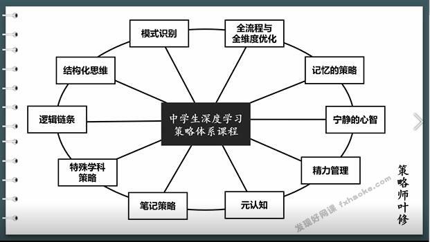 高中深度学习策略高效学习规划视频网课-网盘资源