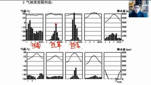 包易正2021届高三地理复习黑马班视频网课(无电子讲义)网盘资源