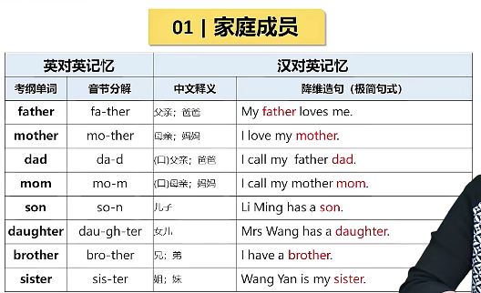 王惠英语核心英语词汇1000词特训课(中级)百度云网盘