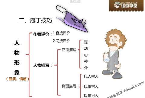 诸葛学堂庖丁阅读系列课二级B版(含资料)网盘资源