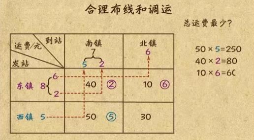 高思竞赛数学四年级上下册知识点讲解视频课程全集(下载 43章)