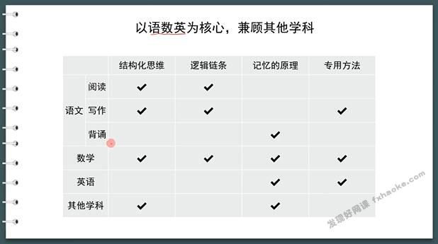 初中深度学习策略-学霸养成计划视频讲解课程-网盘资源