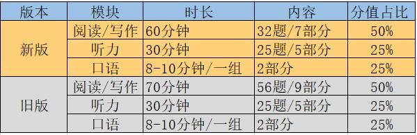 剑桥英语Ket改革新版综合教程精讲教学视频全集(Sarah老师 百度云网盘下载)