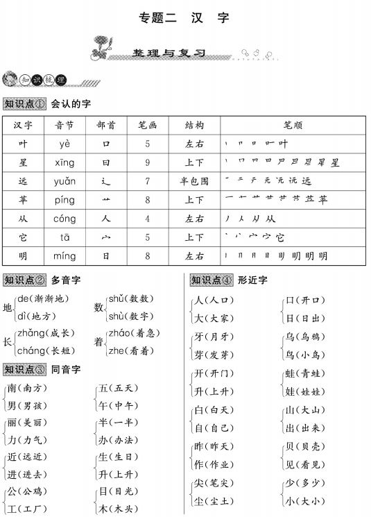 部编语文1-6年级《赢在假期优化衔接训练》寒假测试卷PDF 百度云网盘